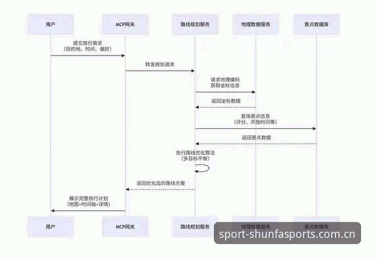 顺发体育专业平台注册流程深度评测：从入口到使用的全链路体验