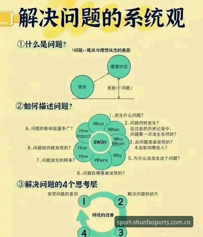 如何顺利完成顺发体育官网登录？专业分析师为您解答常见问题与解决方案